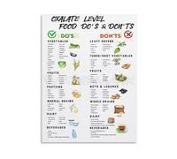BIRXPMOS Low Oxalate Food Guide Poster - Educational Chart and Meal Planner on Canvas, Wall-Art for Kitchen and Clinic Decor(Unframed,08x12inch(20x30cm))