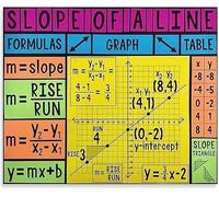 BIRXPMOS Math Education Metal Sign Featuring Slope of a Line and Coordinate Plane Algebra Graph Chart for Classroom Home Office 8 X 12 in