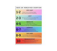 BIRXPMOS Perceived Exertion Scale RPE Chart Metal Sign Gym Poster Workout Intensity Guide Vintage Tin Wall-Art for Men Cave Home Gym(Unframed,12X18inch(30X45cm))