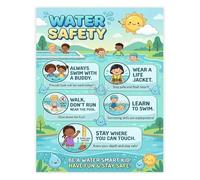 BIRXPMOS Summer Poster Swimming Water Tips Drowning Prevention Guide Wall-Art for Home Decor Gift(Framed,08x12inch(20x30cm))