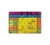 BIRXPMOS Vintage Math Poster Metal Sign Slope of a Line Formula Geometry Educational Chart Classroom Wall Decor for Teacher Study Room 8 X 12 inch