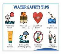 BIRXPMOS Water Rules Poster Essential Guide for Drowning Prevention for Home Pool Area Decor Gift(Framed,16x24inch(40x60cm))