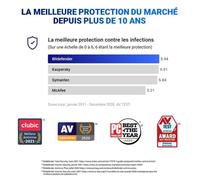 Bitdefender Internet Security - 5 PC - 2 ans