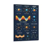 BKGWCSOR Abstract Quantum Mechanics Poster Science Inspired Wall-Art For Home Office Gaming Room Intellectual Decor Canvas Print(Framed,08X12inch(20X30cm))