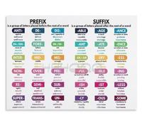 BKGWCSOR Grammar Classroom Decor Metal Sign Prefix and Suffix Educational Chart for English Morphology Vocabulary Building School or Homeschool 8 X 12 in