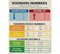 BKGWCSOR Nostalgic Educational Metal Sign Mathematics Humor Poster for School Study Room Library Home Decoration 8 X 12 inch