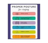 BKGWCSOR Singing Posture Vocal Technique Poster Proper Guide Educational Wall Print for Music Classroom Choir Studio Teacher Student Voice Training(Unframed,12X18inch(30X45cm))