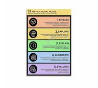BKGWCSOR Teaching Framework Poster 5E Instructional Model Art | for designing hands on lessons that promote deep conceptual understanding(Framed,08X12inch(20X30cm))