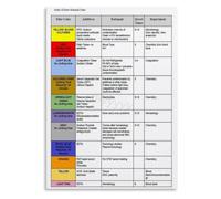 Blood Draw Order Poster Phlebotomy Guide Canvas Decor