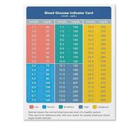 Blood Glucose Reference Chart Educational Health Poster Metal Tin Sign Wall Art for Clinic Office Home Decor(Framed,16x24inch(40x60cm))