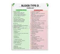 Blood Group O Poster Fact Sheet Canvas Wall Art Decor for Modern Kitchen Dining Room(Unframed,12x18inch(30x45cm))
