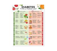 Blood Sugar Friendly Foods Chart Metal Print Focus on Low Glycemic Index Choices for General Wellness Kitchen(Framed,16X24inch(40X60cm))