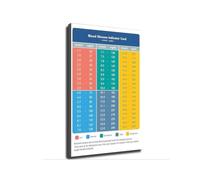 Blood Sugar Glucose Indicator Conversion Poster