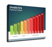 Blood Sugar Levels Educational Chart Healthy Glucose Range Reference Guide Informational Wall Poster for Office or Home Decor(Framed,08x12inch(20x30cm))