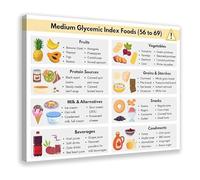 Blood Sugar Management Chart Medium GI Foods Educational Canvas Poster for Kitchen Decor Clinic Office Nutritionist Gift(Framed,16x24inch(40x60cm))