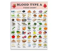 Blood Type A Food Reference Poster Canvas Diet Chart for Type A Negative Nutrition Wall-Art for Bedroom Living Room Office(Framed,12x18inch(30x45cm))