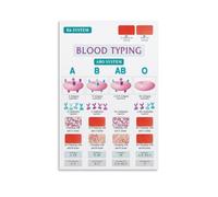 Blood Typing Test Procedure Poster for Clinic Waiting Room | Informative artwork educates patients about blood typing methods and safety(Magnetic,12x18inch(30x45cm))