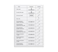 Blueprint Reading Poster Welding Symbols