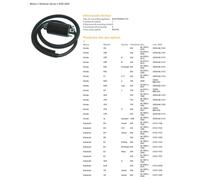 BOBINA DZE HONDA CRF250R 10-13, CRF450R 09-13, CBF500, KAWASAKI, YAMAHA XT600