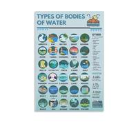 Bodies of Water Poster - Types of Water Educational Science Poster Geography Knowledge Wall Art for Classroom Decor(Framed,16X24inch(40X60cm))