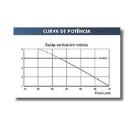 SFA Bomba SANIVITE