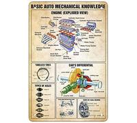 Bonoff Meccanico di Base Auto Conoscenza Meccanica Vintage Home Decor Poster Wall Art Tin Sign in Metallo 20 x 42 Pollici