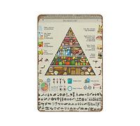 Bonoff Nutrizionista Alimentazione Sana Piramide Vintage Home Decor Poster Wall Art Tin Sign Cartello in Metallo 20 x 30 cm