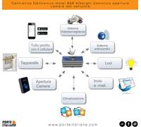 BONUS DOMOTICA 110% - valore € 999,00 - spendi solo 1€ - con SUPERBONUS 110%