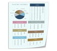 Book of Psalms Poster Authorship and Thematic Guide for Study
