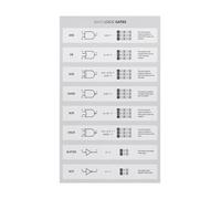 Boolean Algebra Metal Sign Logic Gate Reference Chart for Tech 12x8 Inch | Rustic metal Wall-Art featuring AND OR NOT XOR gates gift for computer science teacher or engineering enthusiast