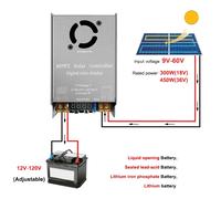 Booster MPPT Gestione Energetica Sostenibile 450W per Varie Applicazioni