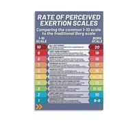 Borg RPE Scale Poster Rate of Perceived Exertion 1-10 Workout Intensity Chart Strength Training Personal Trainer Wall Art Decor(Unframed,16X24inch(40X60cm))