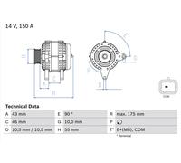 BOSCH Alternatore Generatore 150A 14V Per Citroën Berlingo 1.6 HDi 90 2.0