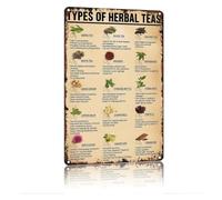 Botanical Tea Wall Decor Sign 8x12 Inch