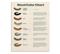 Bowel Movement Color Poster GI Tract Wellness Reference Art(Framed,08x12inch(20x30cm))
