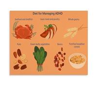 Brain Food Diet Poster for ADHD Nutrition Guide Symptom Management and Wellness Recommendations Canvas Wall Art for Home(Framed,16x24inch(40x60cm))
