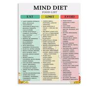 Brain Health Foods Guide Nutrition for Cognitive Support Educational Poster Canvas Art for Kitchen Office(Framed,16x24inch(40x60cm))