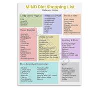 Brain Health Nutrition Guide Foods for Focus Educational Poster Canvas Wall Art for Kitchen Study Decor(Unframed,12x18inch(30x45cm))