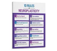 Brain Rewiring Guide Poster Psychology Classroom Learning Aid