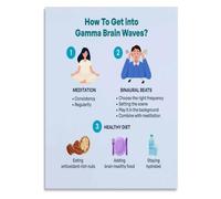Brain Wave Frequency Guide Science Knowledge Poster
