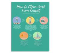 Breakroom Janitor Toilet Rule Poster for Office Staff Lounge