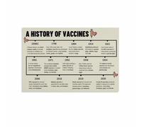 Breakthroughs in Immunology Poster, The History of Vaccine Development Chart, Educational Canvas Art for Healthcare Education or Study(Framed,16x24inch(40x60cm))