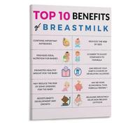 Breast Milk Benefits Nursing Education Chart Poster Breastfeeding Awareness Wall-Art for Maternity Ward Clinic(Unframed,16x24inch(40x60cm))