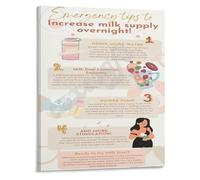 Breastfeeding Basics Poster Helpful Facts for the Nursing Journey Canvas Wall Art for New Parents Room Decor Educational Family Resource(Unframed,12x18inch(30x45cm))