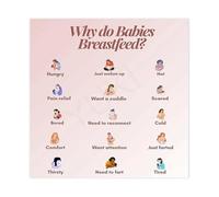 Breastfeeding Benefits Educational Poster Advantages of Nursing for Mother and Baby Canvas Wall Art for Nursery Clinic Decor(Framed,12x18inch(30x45cm))