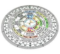 Bussola Feng Shui - Luo Pan Armonia degli 8 Domini (Versione Francese) - Accessorio Feng Shui - Bagua - 5 Elementi - Colore - Simbolismo per Settore di Vita - Decorazione