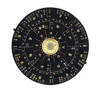 Bussola gossip del Sud-Est asiatico, Bussola del pettegolezzo di Luo Pan Bagua