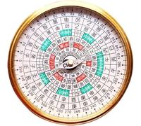 Bussola gossip del Sud-Est asiatico, Bussola in metallo ottone Luopan da 8 cm con tasca portaoggetti