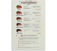 Butcher Chart Poster Steak Doneness Guide Meat Temperature Wall Art for Kitchen Restaurant Home Decor(Framed,08x12inch(20x30cm))