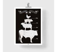 Butcher Cuts of Meat Poster - Beef Cuts, Lamb, Pork and Poultry - Eco-friendly Museum Quality Print